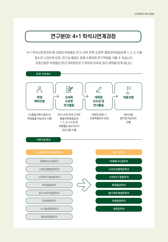 연구분야:4+1 학석사연계과정 - 4+1 학석사연계과정에 선발된 학생들은 연구-교육 연계 교과목 융합과학종합설계 1,2,3,4을 필수로 수강하게 되며, 연구실 활동도 함께 수행하며 연구역량을 기를 수 있습니다. 최종 선발된 학생들은 본교 대학원으로 진학하여 장학금 등의 혜택을 받게 됩니다. 운영 프로세스 : 학생 예비선발 - ku융합과학기술원 내 학생들을 대상으로 진행, 교과목 수강및 연구활동 - 연구-교육 연계 교과목 융합과학종합설계 1,2,3,4 수강 및 체험형(LAB) 비교과 프로그램 수행, 대학원 선수강 및 연구활동 - 대학원 입학 시 전공학점으로 인정, 최종선발 - 예비선발 합격생 대상으로 진행. 지원가능학과 : KU-융합과학기술원(학부) - 미래에너지공학과, 스마트운행체공학과,스마트ICT융합공학과, 화장품공학과,줄기세포재생공하고가,의생명공학과,시스템생명공학과,융합생명공학과, 일반대학원 : 미래에너지공학과,스마트운행체공학과,스마트ICT융합학과,화장품공학과,줄기세포재생공학과,의생명공학과,생명공학과.